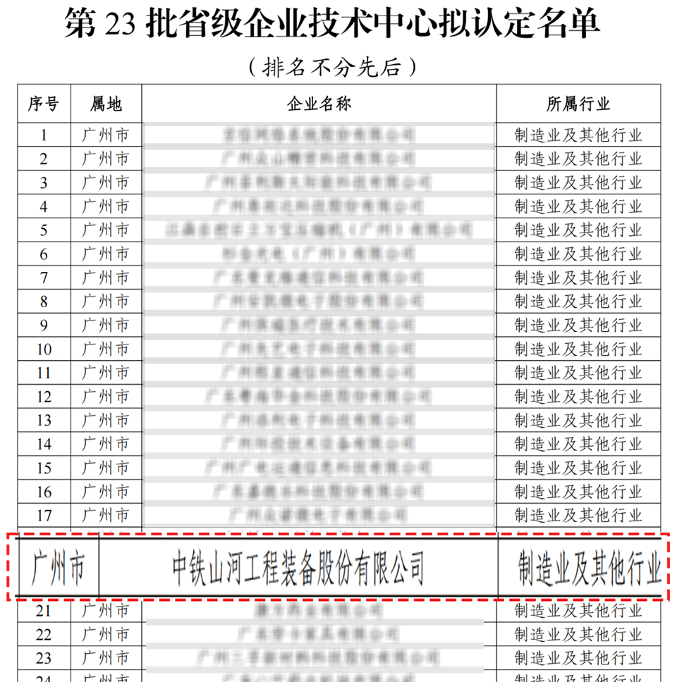喜報！中鐵山河技術(shù)中心順利通過(guò)廣東省企業(yè)技術(shù)中心認定