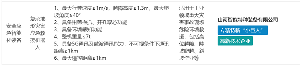 山河特裝復雜地形災害應急救援機器人入選工信部《先進(jìn)安全應急裝備推廣目錄（工業(yè)領(lǐng)域2024版）》