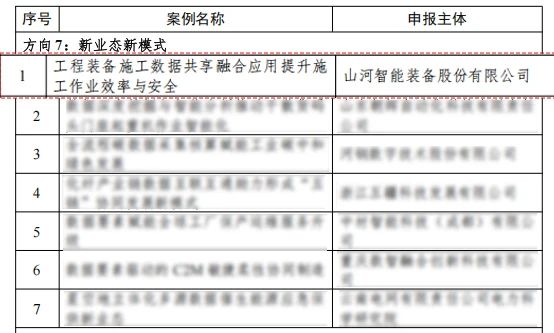 山河智能上榜工信部《2024年工業(yè)領(lǐng)域數據要素應用場(chǎng)景典型實(shí)踐案例名單》