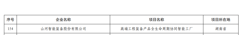 再獲國家級認證！山河智能獲批全國首批卓越級智能工廠(chǎng)