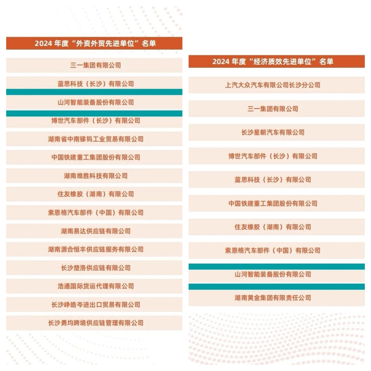 助力長(cháng)沙經(jīng)開(kāi)區高質(zhì)量發(fā)展，山河智能喜獲四獎項