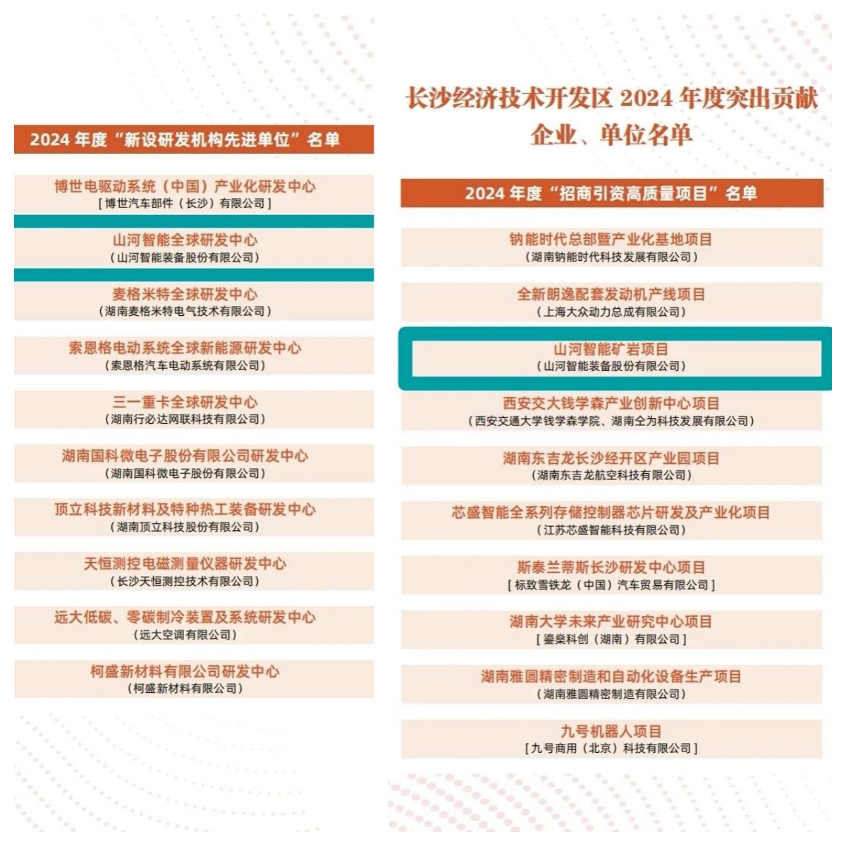 助力長(cháng)沙經(jīng)開(kāi)區高質(zhì)量發(fā)展，山河智能喜獲四獎項